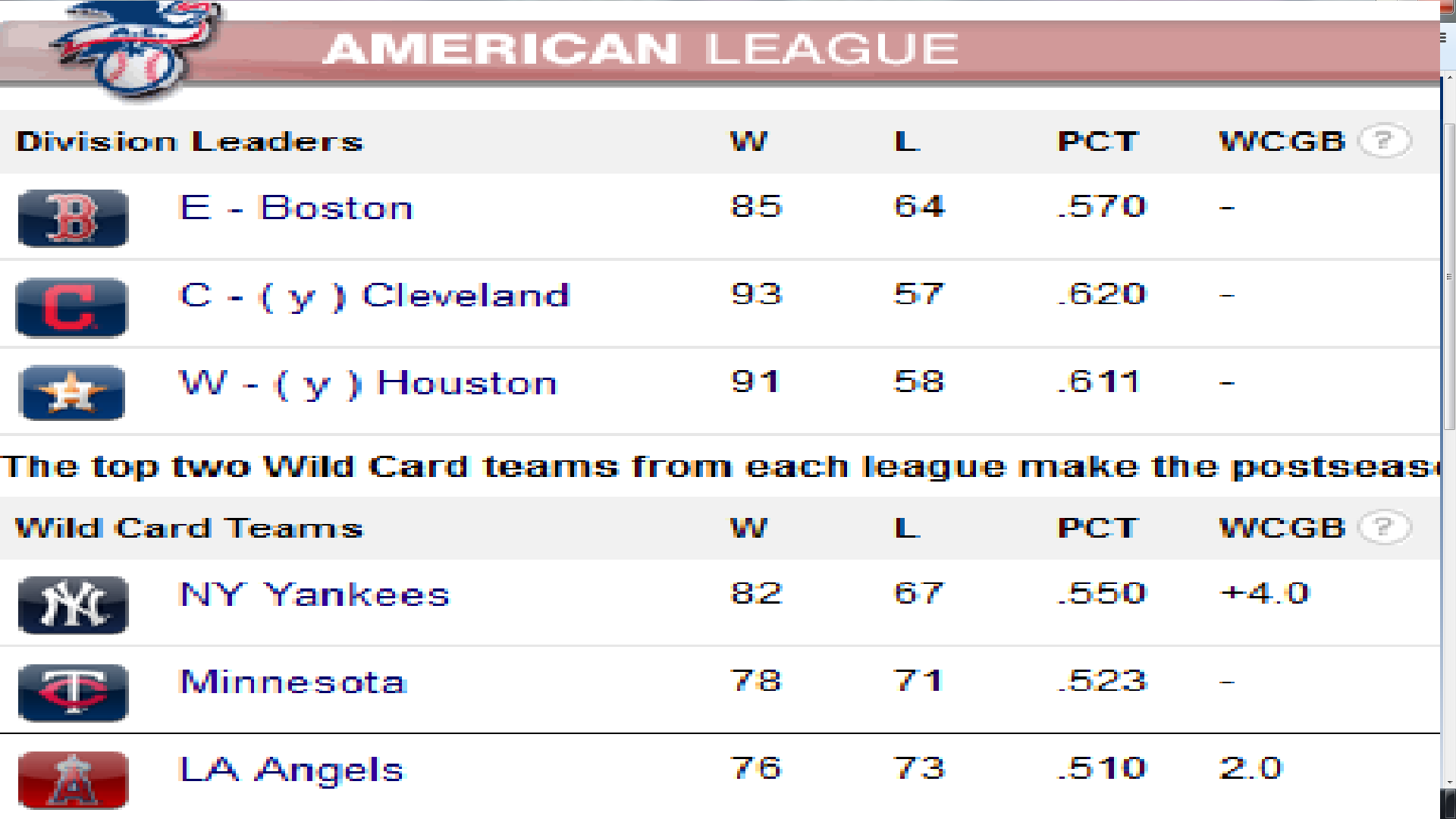 Minnesota Twins or Los Angeles Angels: AL Wild Card Chase