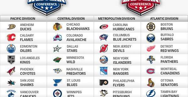 Predictions for the Remainder of the 2017/2018 NHL Season.